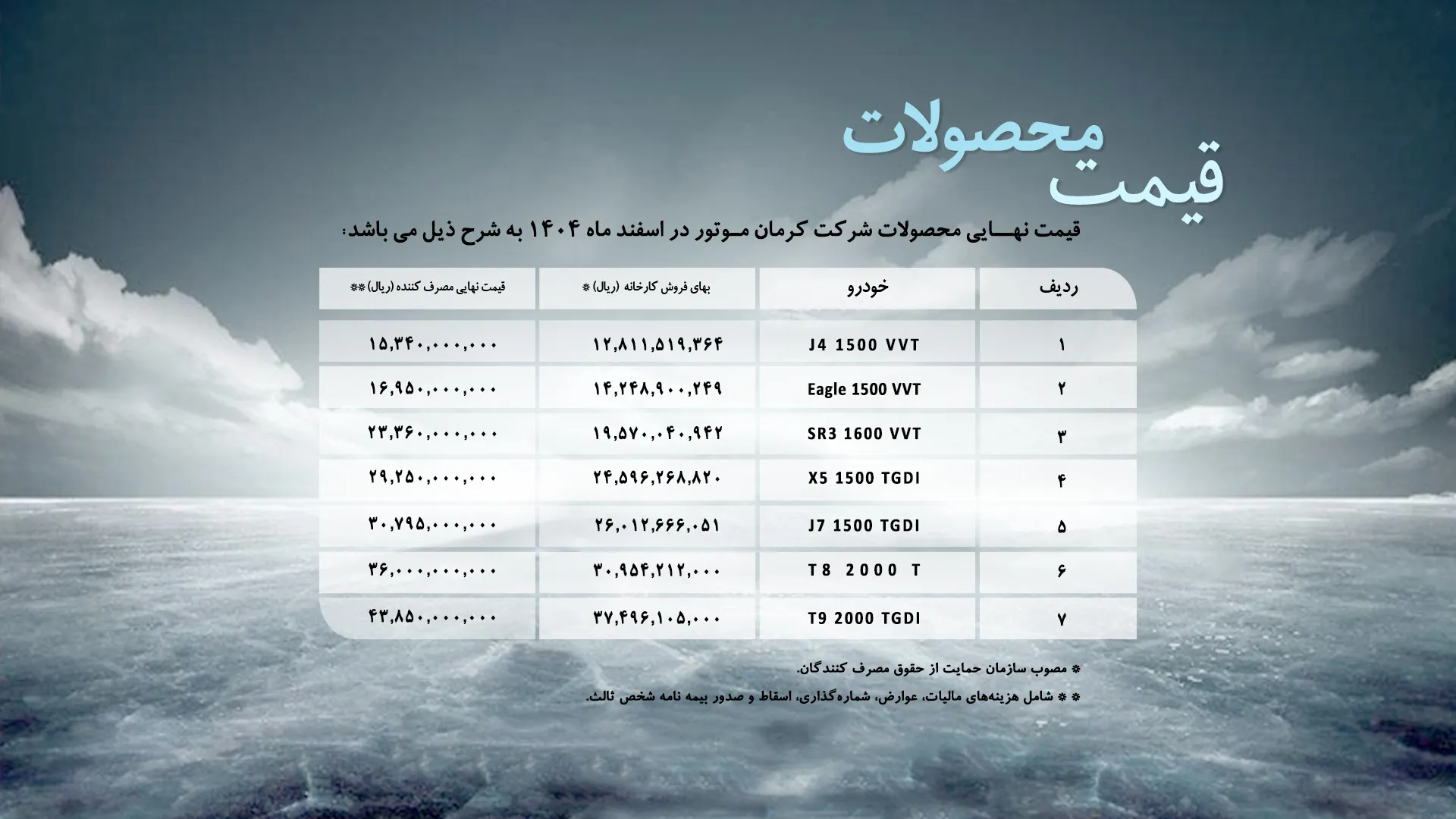قيمت جديد محصولات